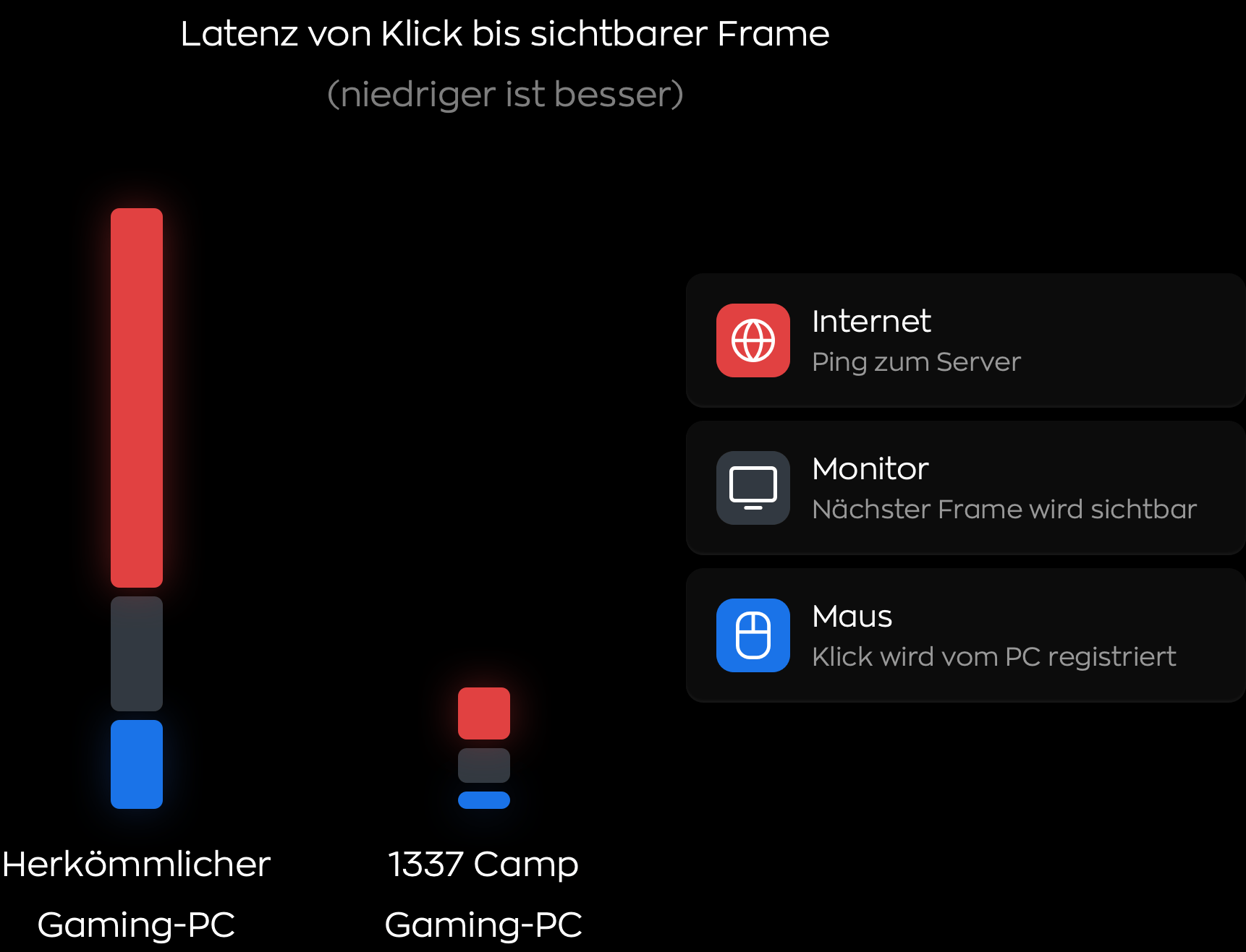 Performance die den Unterschied machen kann image