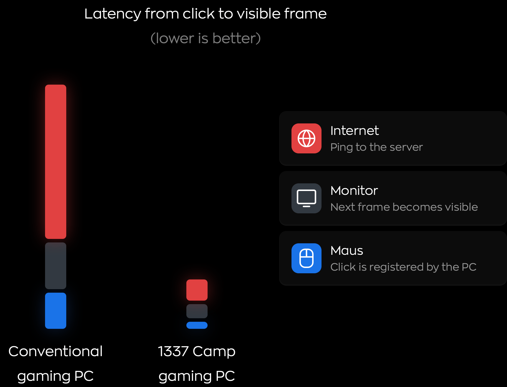 Performance that can make the difference image